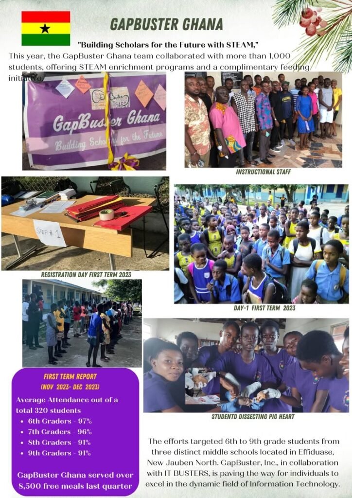 Leaderships & Community outreach